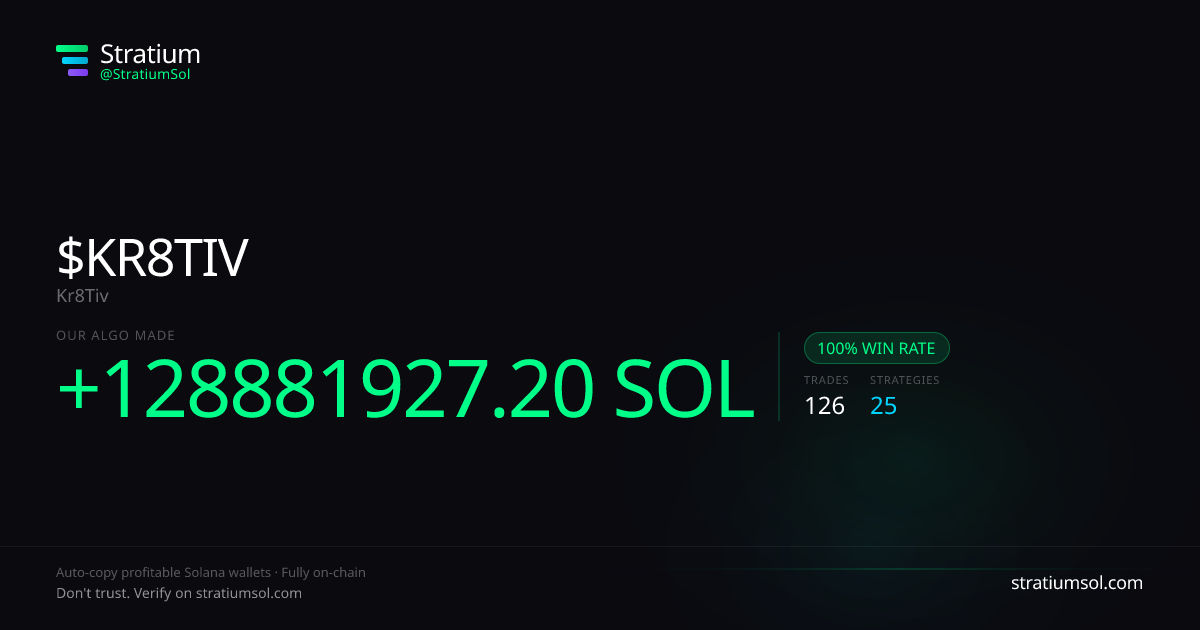 KR8TIV copy trading performance on Stratium — 126 trades, 100% win rate, +128881927.20 SOL PnL