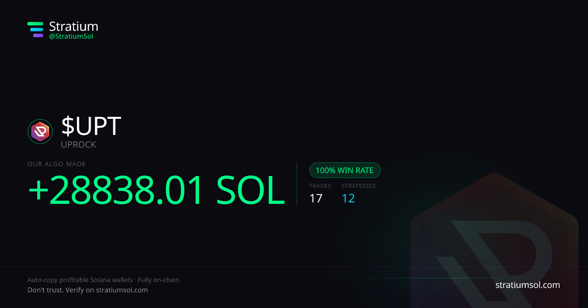 UPT copy trading performance on Stratium — 17 trades, 100% win rate, +28838.01 SOL PnL