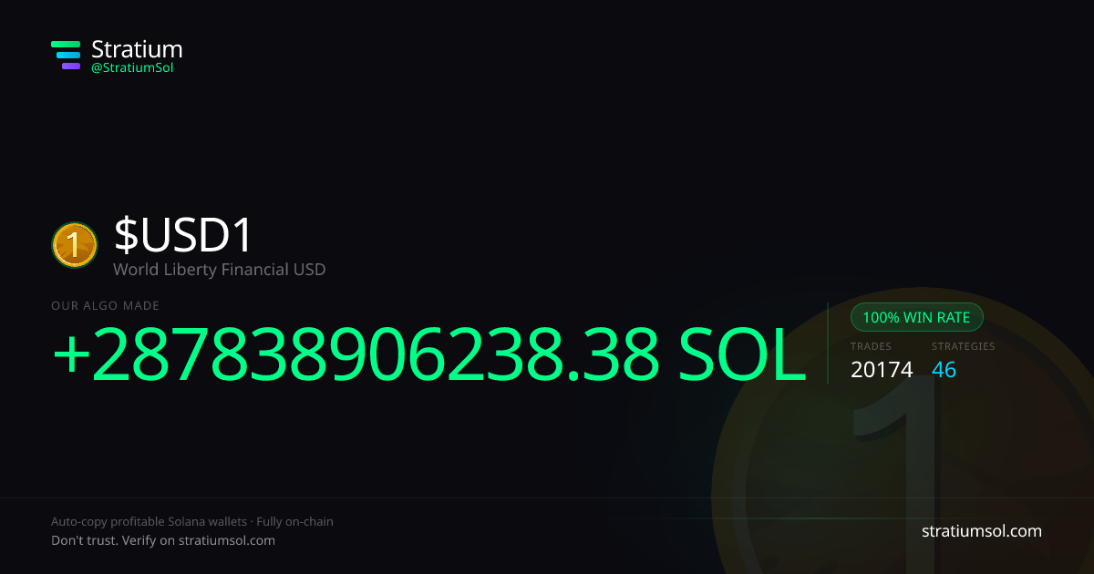 USD1 copy trading performance on Stratium — 20174 trades, 100% win rate, +287838906238.38 SOL PnL