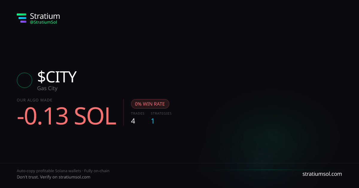 CITY copy trading performance on Stratium — 4 trades, 0% win rate, -0.13 SOL PnL