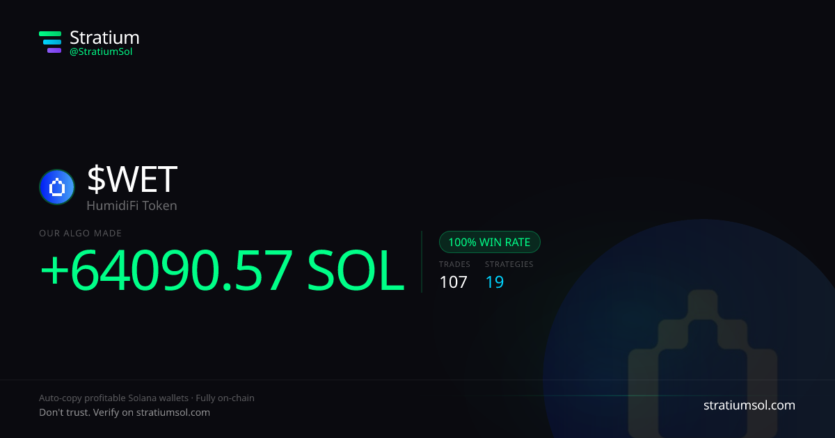 WET copy trading performance on Stratium — 107 trades, 100% win rate, +64090.57 SOL PnL