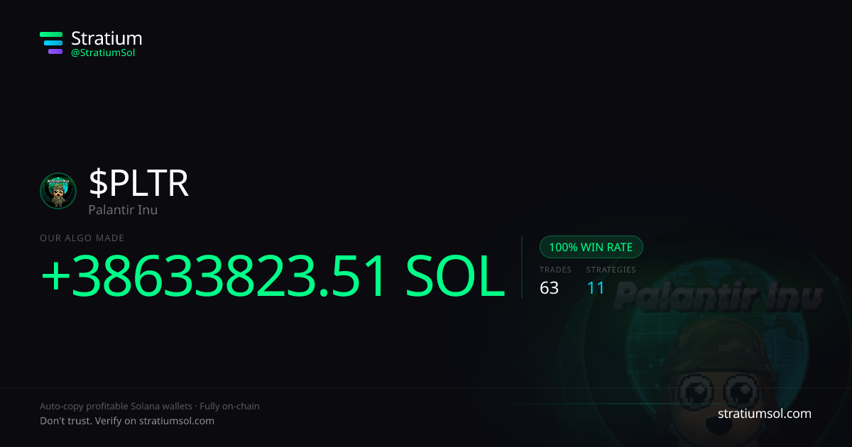 PLTR copy trading performance on Stratium — 63 trades, 100% win rate, +38633823.51 SOL PnL