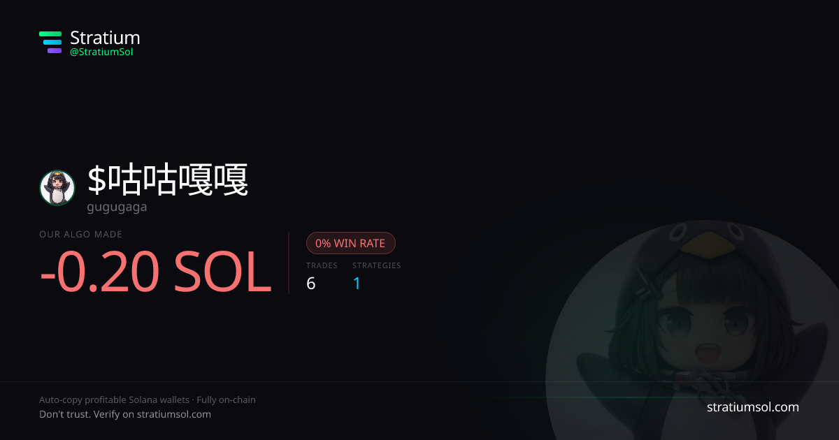 咕咕嘎嘎 copy trading performance on Stratium — 6 trades, 0% win rate, -0.20 SOL PnL