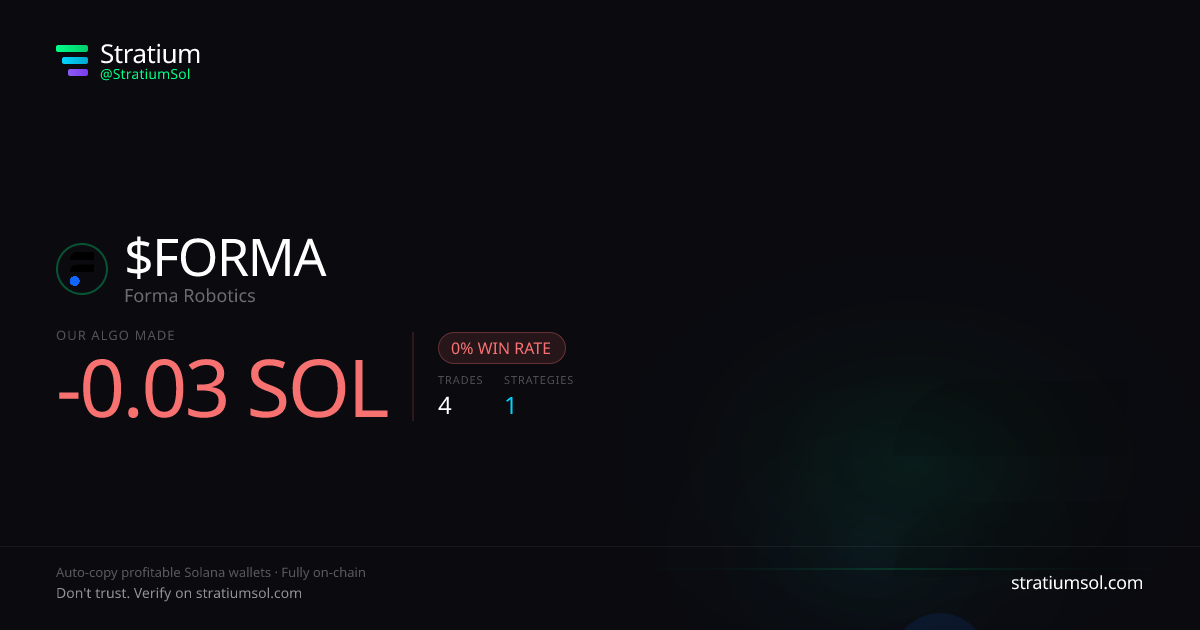 FORMA copy trading performance on Stratium — 4 trades, 0% win rate, -0.03 SOL PnL