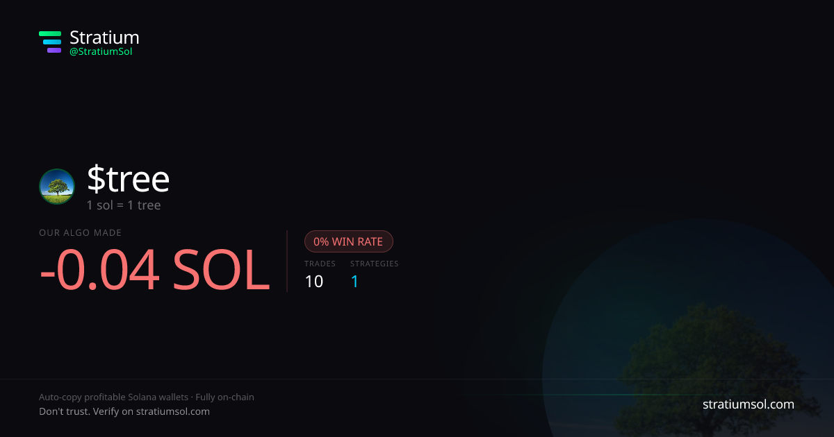 tree copy trading performance on Stratium — 10 trades, 0% win rate, -0.04 SOL PnL