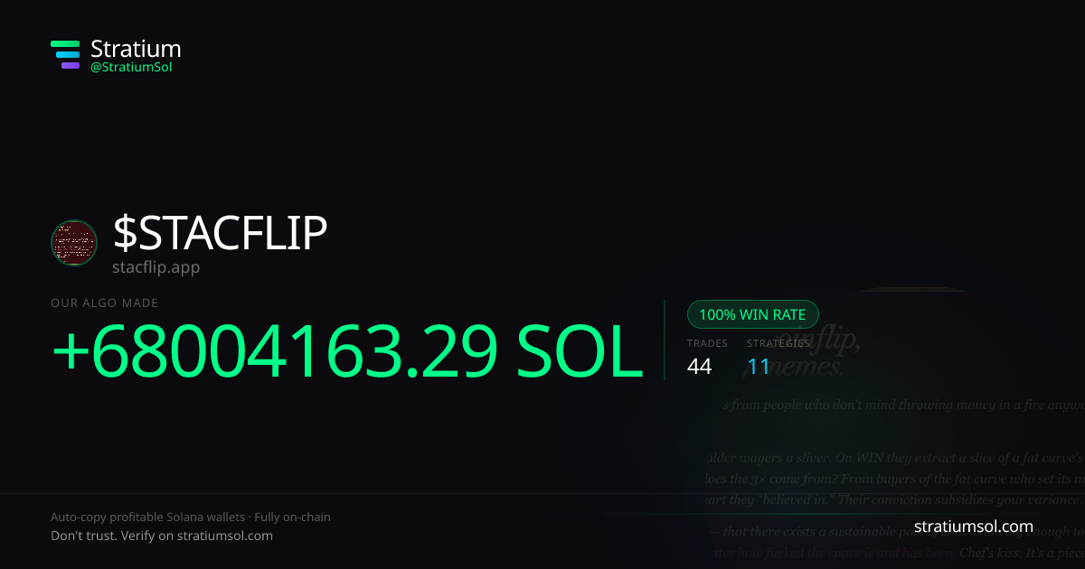 STACFLIP copy trading performance on Stratium — 44 trades, 100% win rate, +68004163.29 SOL PnL