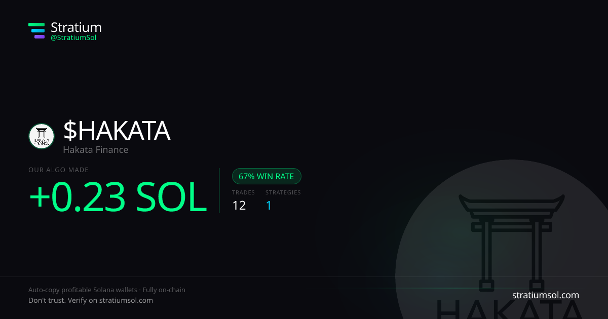 HAKATA copy trading performance on Stratium — 12 trades, 67% win rate, +0.23 SOL PnL