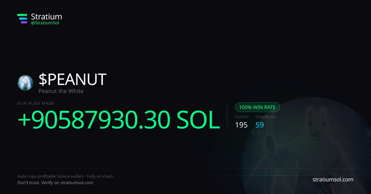 PEANUT copy trading performance on Stratium — 195 trades, 100% win rate, +90587930.30 SOL PnL