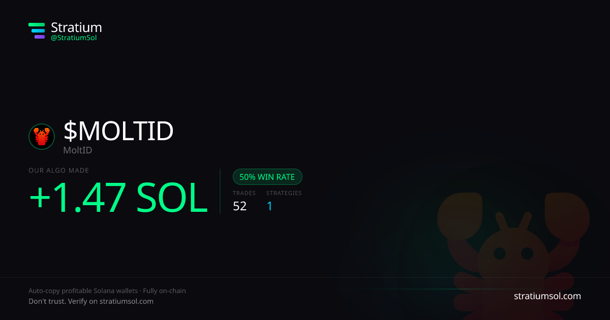 MOLTID copy trading performance on Stratium — 52 trades, 50% win rate, +1.47 SOL PnL
