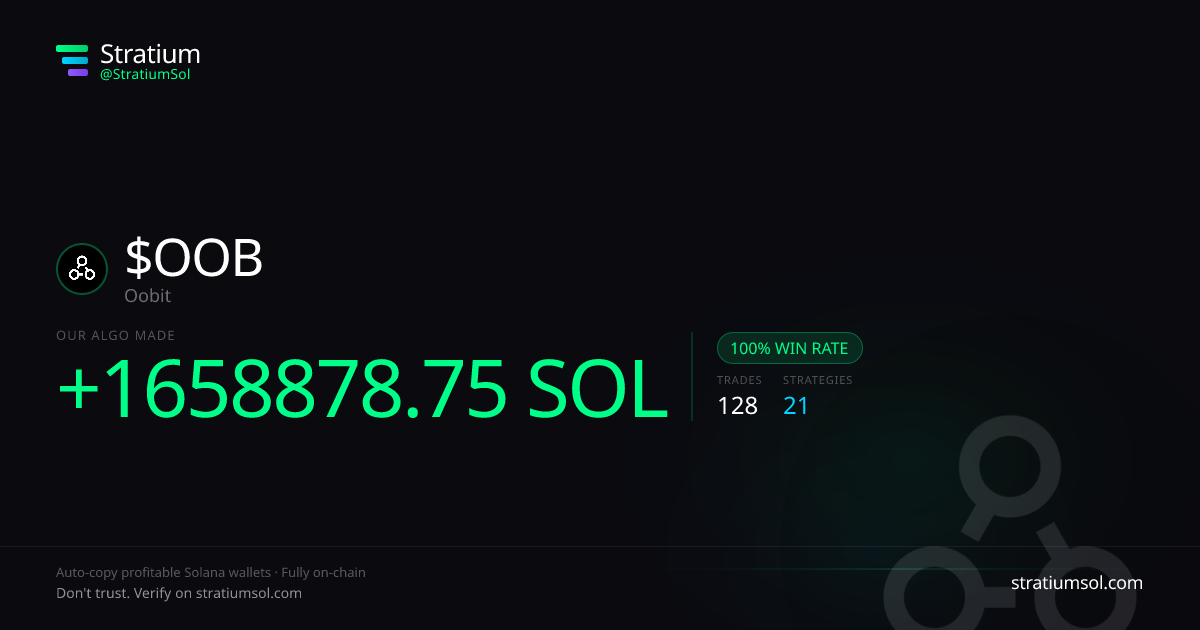 OOB copy trading performance on Stratium — 128 trades, 100% win rate, +1658878.75 SOL PnL