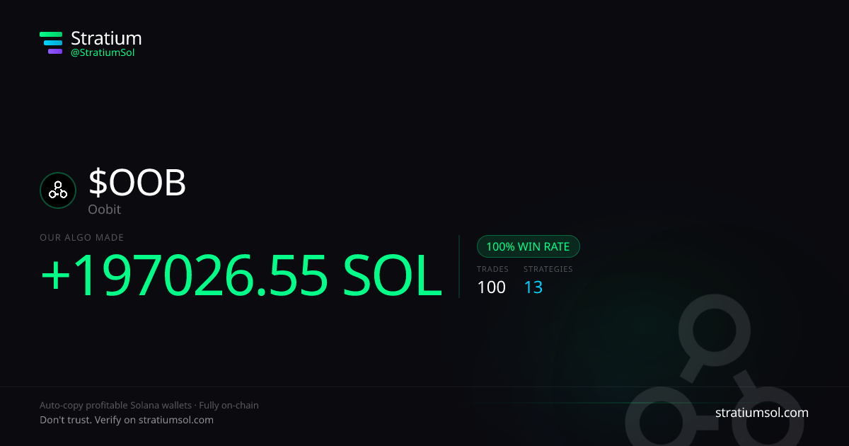 OOB copy trading performance on Stratium — 100 trades, 100% win rate, +197026.55 SOL PnL