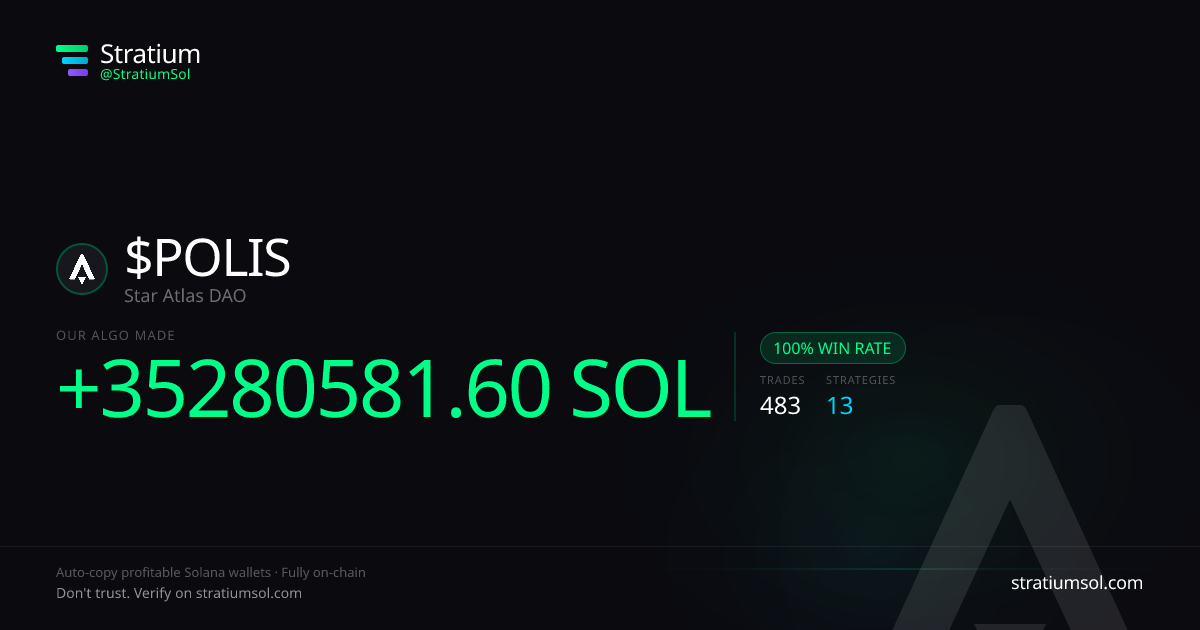 POLIS copy trading performance on Stratium — 483 trades, 100% win rate, +35280581.60 SOL PnL