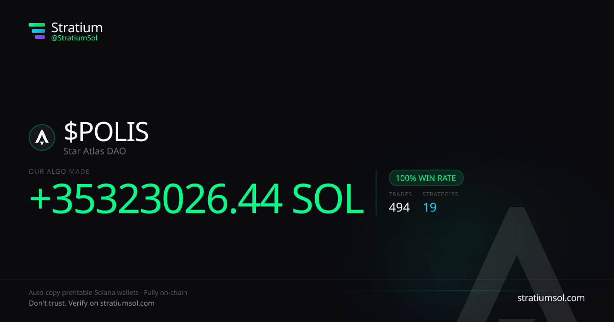 POLIS copy trading performance on Stratium — 494 trades, 100% win rate, +35323026.44 SOL PnL