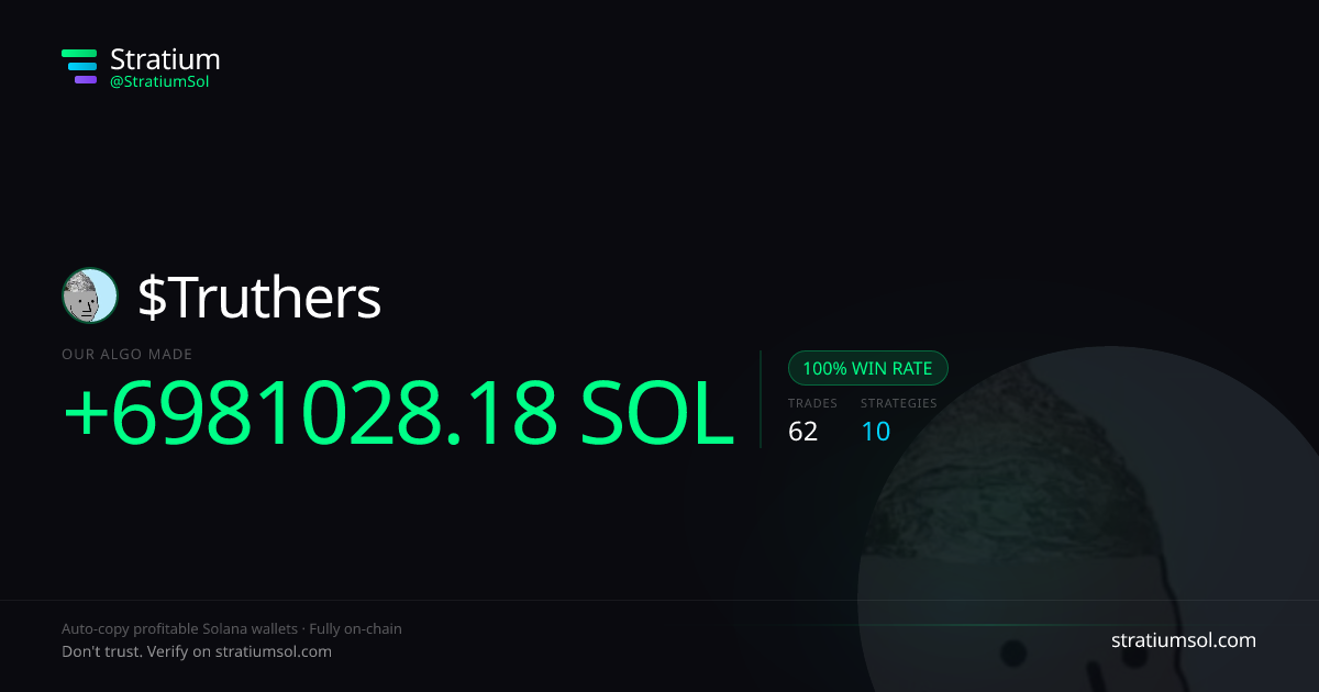 Truthers copy trading performance on Stratium — 62 trades, 100% win rate, +6981028.18 SOL PnL
