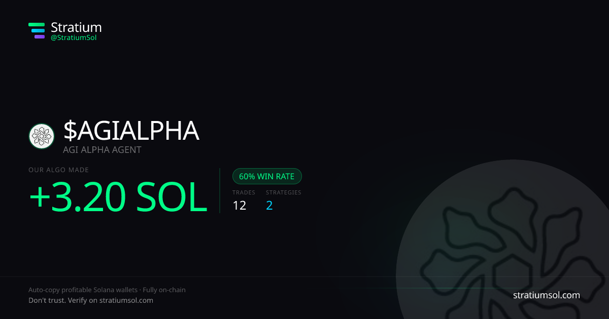 AGIALPHA copy trading performance on Stratium — 12 trades, 60% win rate, +3.20 SOL PnL
