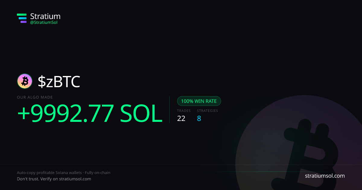 zBTC copy trading performance on Stratium — 22 trades, 100% win rate, +9992.77 SOL PnL