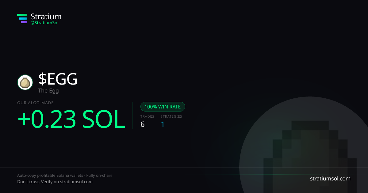 EGG copy trading performance on Stratium — 6 trades, 100% win rate, +0.23 SOL PnL