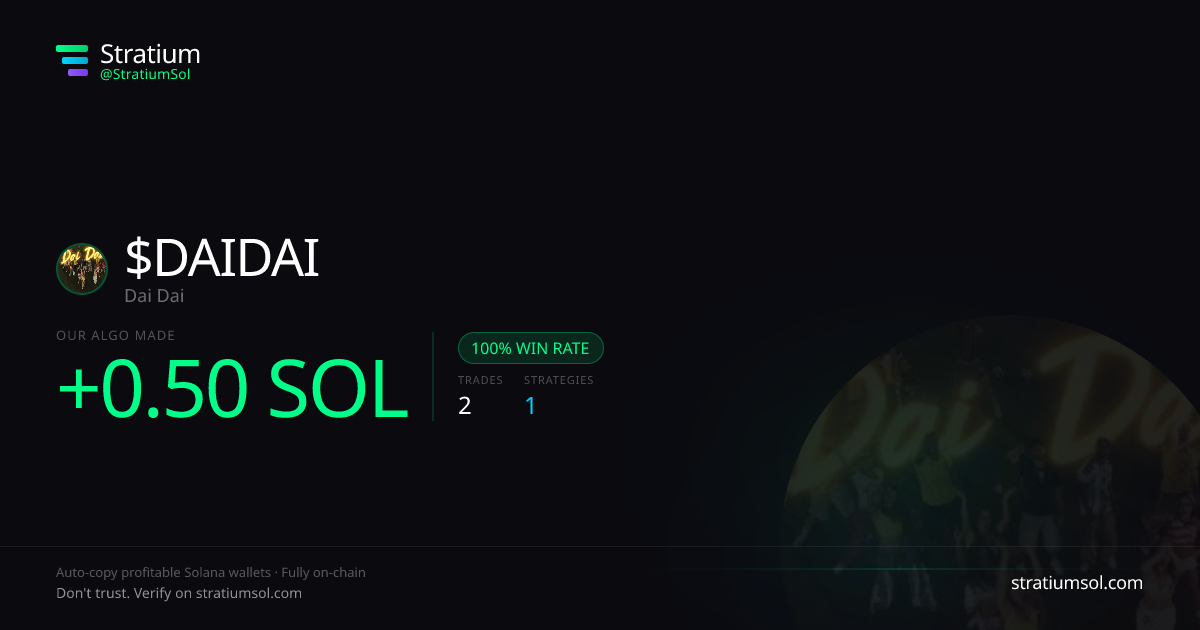 DAIDAI copy trading performance on Stratium — 2 trades, 100% win rate, +0.50 SOL PnL